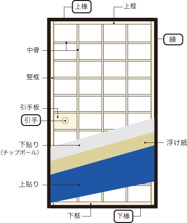 チップボール骨の下地骨