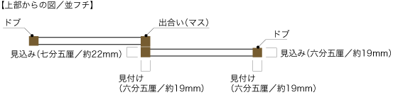 並フチドブと出合い桟見付け・見込み寸法