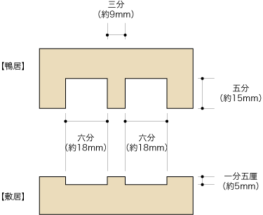 天袋・地袋　鴨居・敷居寸法