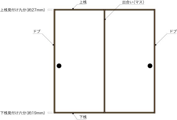 各桟の名称と並フチの上下桟見付け寸法